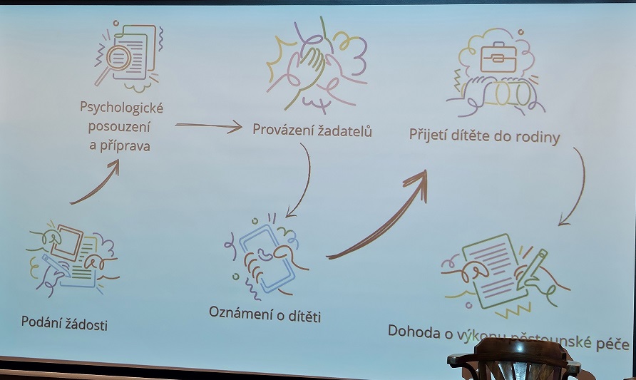 Beseda – Cesta k pěstounské péči, 4